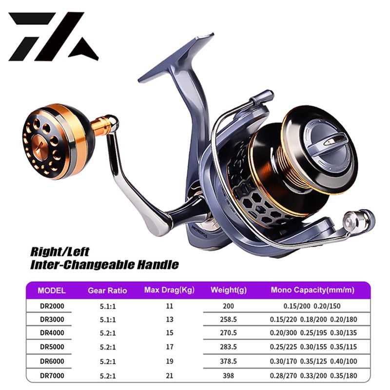 Moulinet de pêche mer/eau douce avec frein à friction 21 kg Mister Fisher